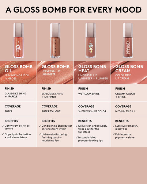 Gloss Bomb Oil Luminizing Lip Oil 'N Gloss — Fenty Glow
